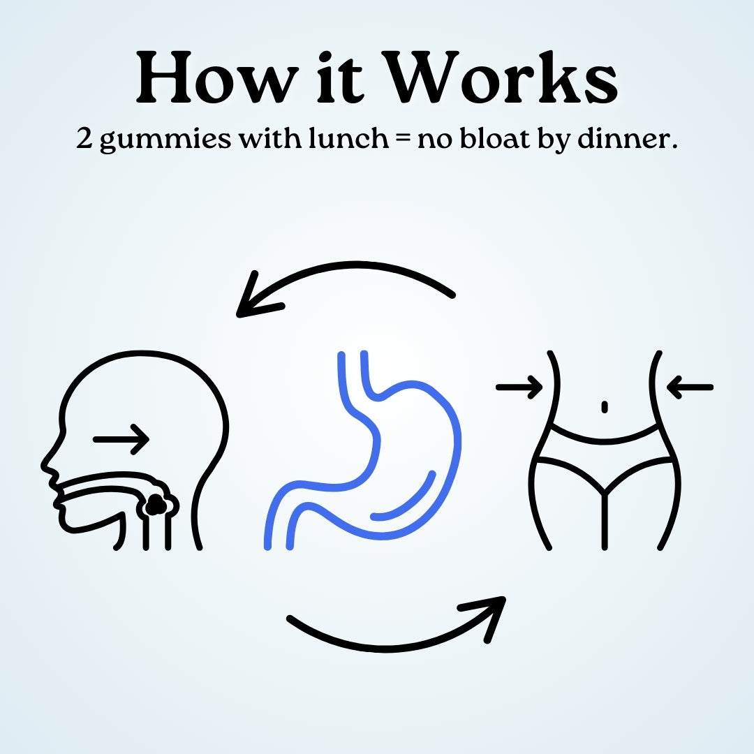 Prebiotic+ Fiber Gummies